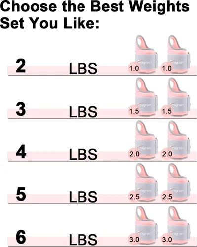 Miniatura 2 de Fragraim - Pesas para muñeca para mujeres y hombres con asas para el pulgar, 1 libra*2, 1.5 libras*2, 2 libras*2, 2.5 libras*2, 3 libras*2, juego