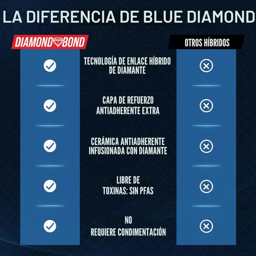 Miniatura 6 de Blue Diamond - Sartén antiadherente híbrida de acero inoxidable de 8 pulgadas, sartén de cerámica sin PFAS, infusión de diamante para sellado