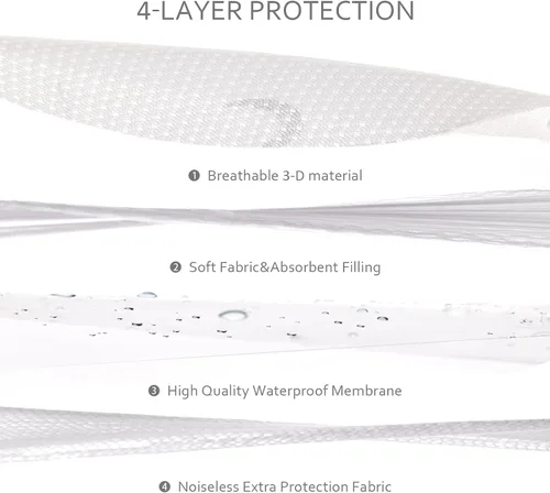 Miniatura 3 de Moonsea Protector de colchón impermeable para empacar y jugar, se adapta a Graco Pack 'n Play On The Go Playard, transpirable y lavable para empacar