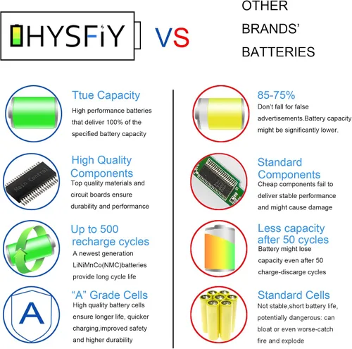 Miniatura 6 de LHYSFIY LK03XL - Batería para portátil de 55.8 Wh, repuesto para HP Envy X360 55.8 ft-ae0xx 17-bw 55.8 ft-ae111dx 49.2 ft-bp1xx 49.2 ft-cn0xxx 49.2