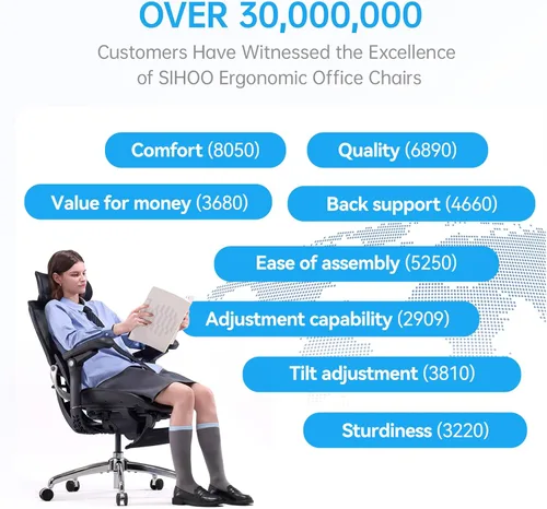 Miniatura 8 de SIHOO Doro C300 Pro V2 - Silla de oficina ergonómica sin reposapiés, soporte adaptativo de cuerpo completo, reposabrazos 8D y malla transpirable