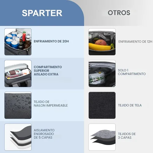 Miniatura 3 de SPARTER - Mochila enfriadora aislada a prueba de fugas para 33/49 latas, bolsa térmica con 2 compartimentos aislados, mochila de playa, viaje