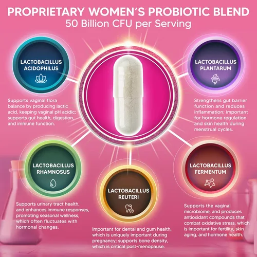 Miniatura 2 de aSquared Nutrition Probióticos para mujeres – 50 mil millones de UFC probióticos para mujeres apoya la salud digestiva, intestinal, vaginal