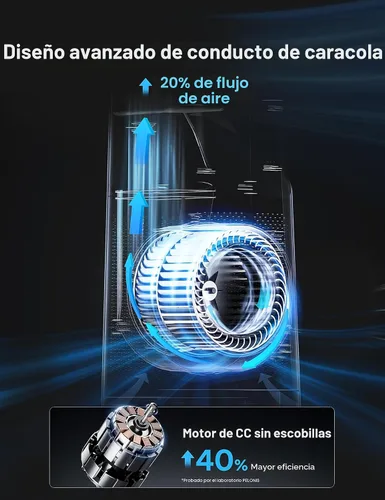 Miniatura 9 de PELONIS - Ventilador inteligente sin aspas de 40 pulgadas para dormitorio - Ventilador de torre, compatible con Alexa/Google/WiFi, motor DC, 6