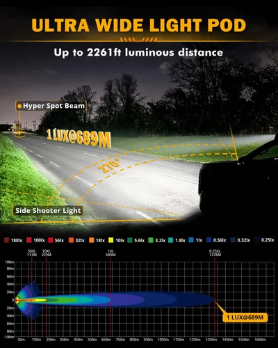 Miniatura 3 de Auxbeam, V-MAX - Luz LED de 7 pulgadas, 228 W, luces de cubo laterales de conducción todoterreno, DRL ámbar, retroiluminación, combo de inundación 7