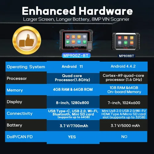 Miniatura 3 de Autel MaxiPRO MP900Z-BT Escáner de Diagnóstico - Actualización de MP900, MS900BT, MP900BT Herramienta de Escaneo Bidireccional, VCI150 Inalámbrico