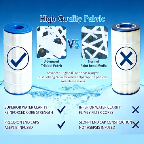 Miniatura 3 de Paquete de 4 filtros de piscina PCC105-PAK4 para Pentair CCP420, 178584, Ultral-A6, Unicel C-7471, 817-0106, R173576, Filbur FC-1977, 570-0425-07