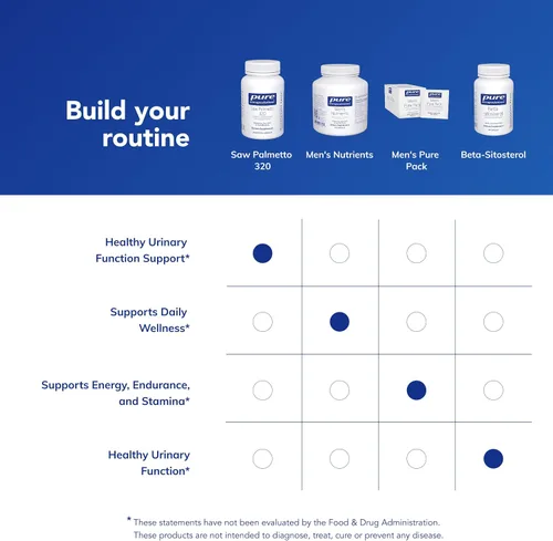 Miniatura 6 de Pure Encapsulations Saw Palmetto 320 - Ácidos grasos y otros nutrientes esenciales para apoyar el metabolismo y la función urinaria - con extracto