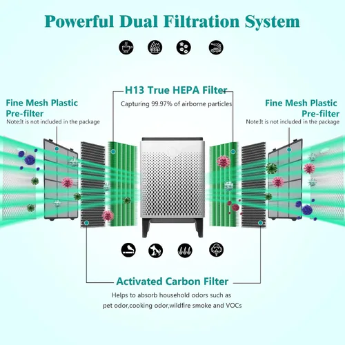 Miniatura 2 de Filtro de repuesto 400/400S compatible con Coway AIRMEGA Max2 400 400S 400 (G) 400S (G) 400S (G), filtro principal verde Max2 y juego de filtros