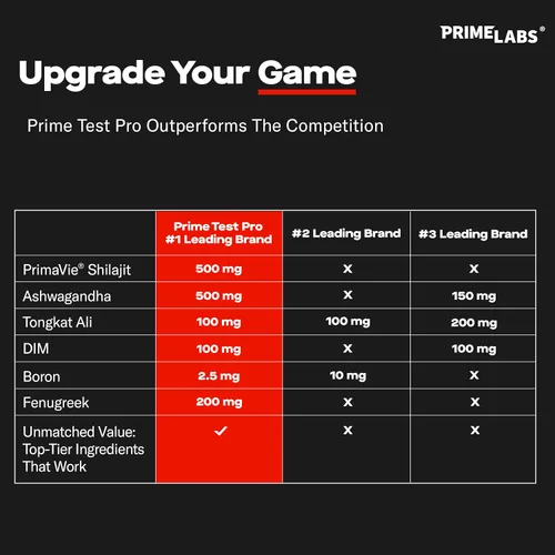 Miniatura 7 de Prime Labs Prime Test Pro - Suplemento de testosterona para hombres - Estimulante de testosterona, vitalidad y energía - con Ashwagandha, extracto