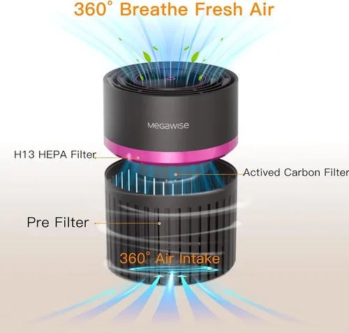 Miniatura 5 de MEGAWISE Purificador de aire para el hogar, HEPA verdadero y carbón activado para olores, humo de mascotas, ventilador de 6 velocidades con iones