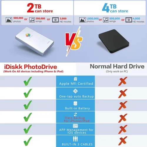 Miniatura 4 de iDiskk APPL-e - Disco duro externo certificado de 2 TB para iPhone, iPad, teléfonos Android, MacBook, Copia de seguridad automática, fotos, videos