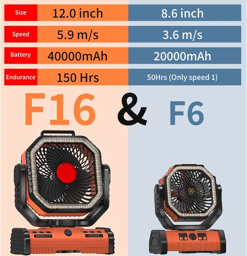 Miniatura 2 de ADUST Ventilador de campamento de 12 pulgadas, funciona con pilas, con linterna LED, ventilador oscilante portátil recargable de 44000 mAh