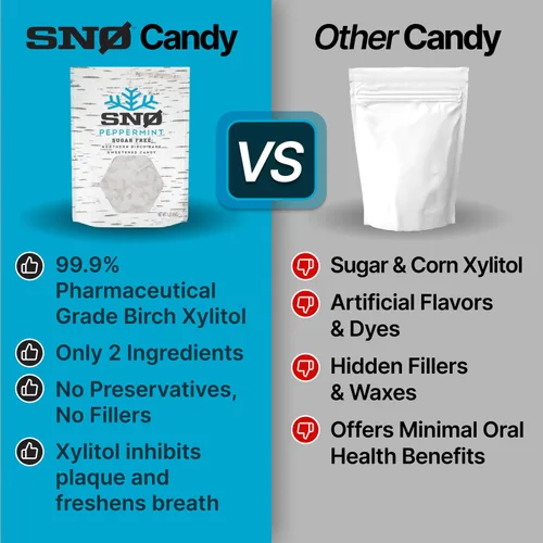 Miniatura 4 de SNØ - Chips de caramelo de xilitol de menta piperita Apoyo para la salud oral Xilitol de abedul puro Sin azúcar, bajo en carbohidratos, apto