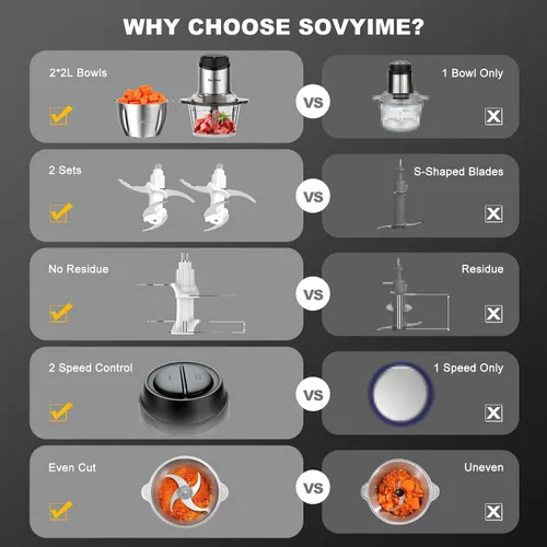 Miniatura 5 de Sovyime - Procesador de alimentos, picadora de carne y verduras para uso doméstico, picadora pequeña de alimentos Sovyime con 2 cuencos (8 tazas)