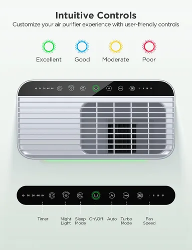 Miniatura 7 de GoveeLife Purificador de aire inteligente para el hogar, habitaciones grandes, cubre hasta 1046 pies cuadrados, monitor PM2.5, modo de sueño, filtro