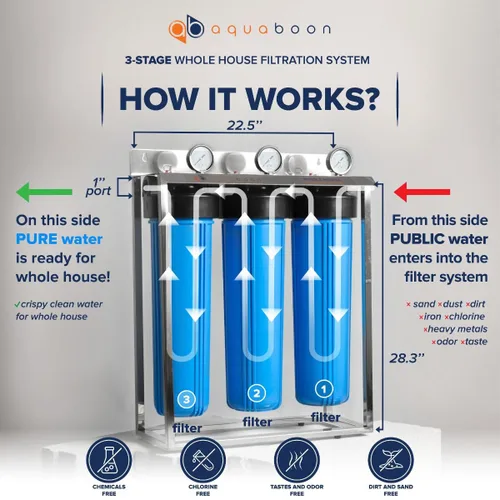 Miniatura 2 de Aquaboon Sistema de filtro de agua para toda la casa de 3 etapas con prefiltro, bloque de carbón de 20x4.5, filtros para hierro y manganeso