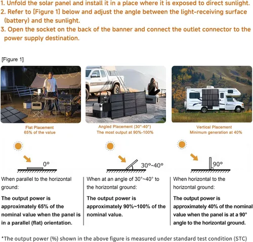 Miniatura 7 de LVYUAN Panel solar portátil de 300W, panel solar plegable de tamaño almohada 20V IP64 impermeable, eficiencia mejorada del 23% para estación