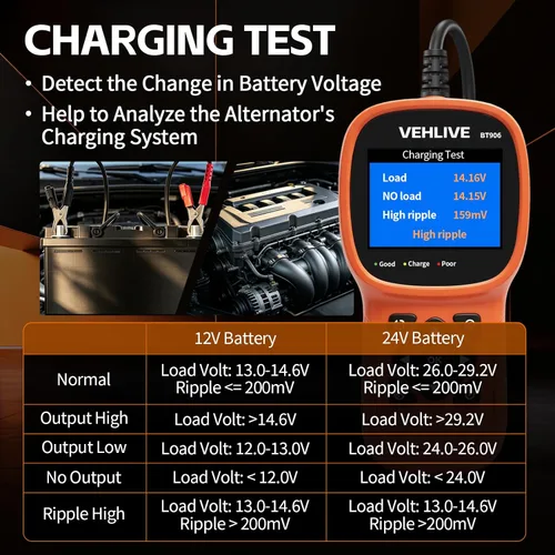 Miniatura 6 de BT906 - Probador de batería de automóvil de 6 V, 12 V, 24 V, con prueba de batería de litio, prueba de circuito automotriz 5-3000CCA, probador
