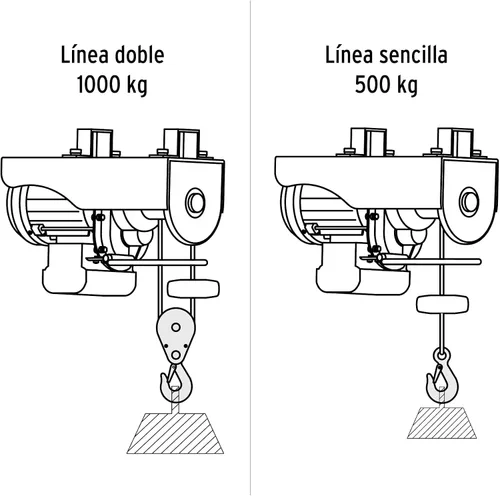 Miniatura 4 de TRUPER Polipasto eléctrico de 1 tonelada POLE-1000