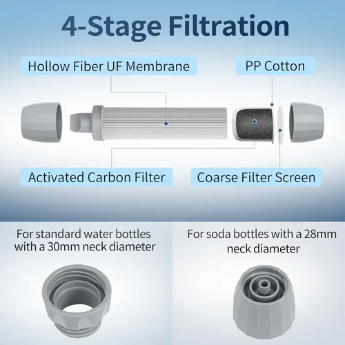 Miniatura 6 de Yuclet YWF01 Popote de Filtro Personal para Bebidas de Supervivencia, Purificador de Agua Portátil, Sistema de Filtración, Equipo y Suministros