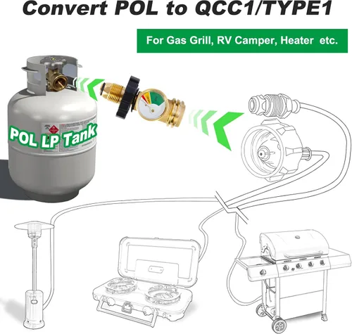 Miniatura 2 de Paquete de 2 adaptadores de tanque de propano POL con medidor que convierte la válvula de servicio de tanque POL LP a QCC1/Tipo 1, tipo de conexión