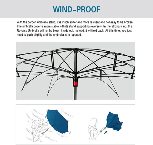 Miniatura 31 de SIEPASA Paraguas invertido invertido de 49/56 pulgadas, doble toldo extra grande, ventilado, resistente al viento, impermeable, paraguas de golf