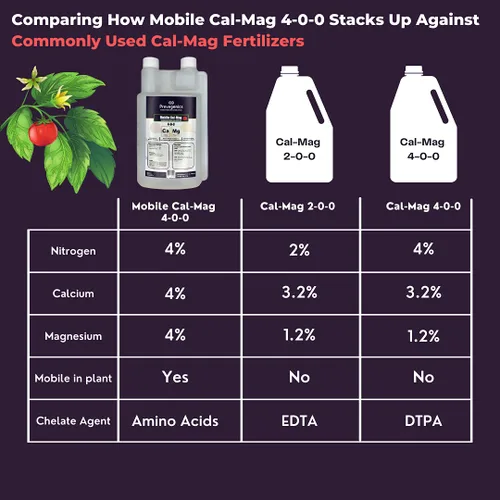 Miniatura 3 de Mobile Cal Mag Fertilizante líquido (32 onzas líquidas) 4-0-0 4% calcio y 4% magnesio Todas las etapas de crecimiento Fertilizante líquido