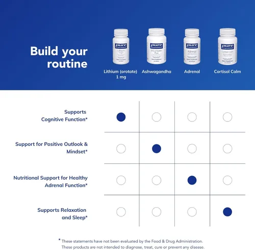 Miniatura 6 de Pure Encapsulations Litio (Orotato) 1 mg Apoyo para la calma y el comportamiento 90 Cápsulas