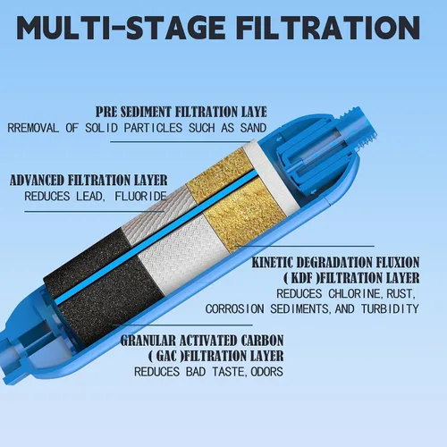 Miniatura 4 de Paquete de 2 filtros de agua para caravana con 2 protectores de manguera flexible, reduce mal sabor, olores, óxido, cloro, fluoruro y sedimentos