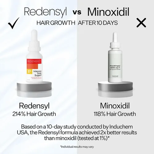 Miniatura 8 de Scalp Delivery Suero vegano para el crecimiento del cabello al 5% – Productos para el crecimiento del cabello para hombres y mujeres ayudan a