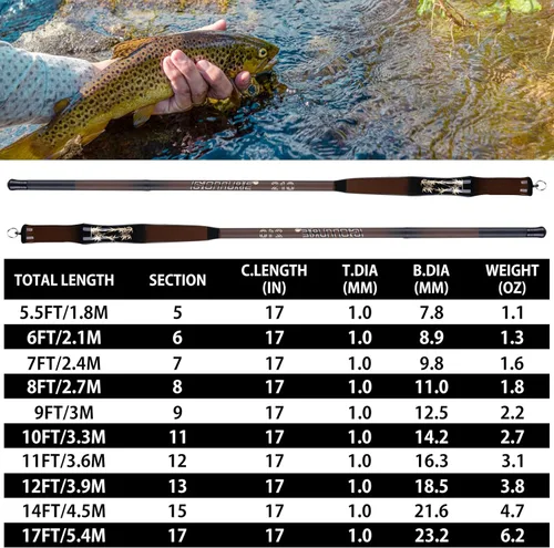Miniatura 6 de Goture 2Pcs Telescopic Pocket Mini Fishing Rods, Portable Bamboo Small Handle Fishing Rod, Ultralight High Strength Stream River Dike Lake Fishing
