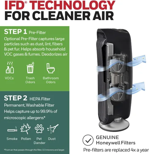 Miniatura 4 de Honeywell HFD-120-Q QuietClean Purificador de Aire con Filtros Lavables Permanentes, Habitaciones Medianas (170 pies cuadrados), Negro