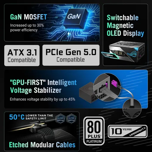 Miniatura 2 de ASUS ROG Thor 1000W Platino III PSU