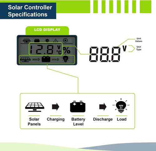 Miniatura 3 de ExpertPower Kit de energía solar de 100 W y 12 V Panel rígido mono de 100 vatios + batería de gel de 12 V 21 Ah + controlador de carga solar de 20
