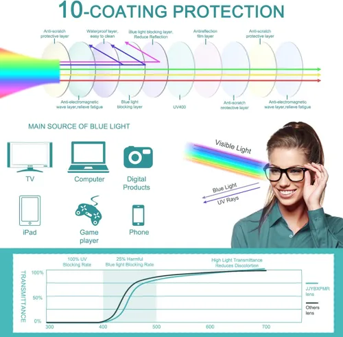 Miniatura 4 de Lentes de bloqueo de luz azul para mujeres y hombres, lentes transparentes transparentes para videojuegos, lectura, computadora, TV, TV