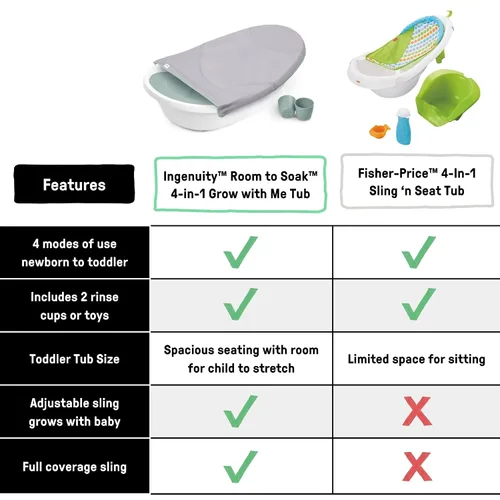 Miniatura 3 de Ingenuity Room to Soak - Bañera 4 en 1 para bebé, recién nacido a niño, eslinga ajustable de cobertura completa, asiento de apoyo, incluye 2 tazas