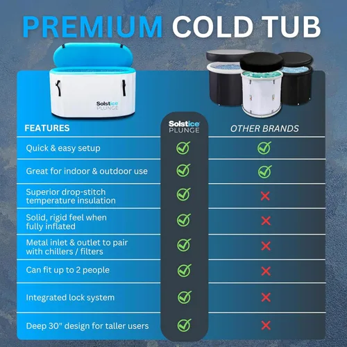 Miniatura 2 de SOLSTICE Bañera fría para 1-2 personas, bañera inflable con tapa aislada, capacidad de 100 galones, incluye bomba, interior espacioso de 30 pulgadas