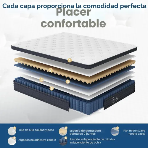Miniatura 4 de Colchón Hihybrid de espuma viscoelástica de 12 pulgadas en una caja, resortes independientes en bolsillos para aliviar la presión, aislamiento