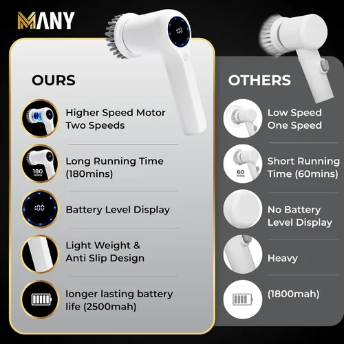 Miniatura 6 de Limpiador eléctrico giratorio 2023, cepillo de limpieza con 4 cabezales reemplazables de limpieza de baño y cocina, fregadores eléctricos