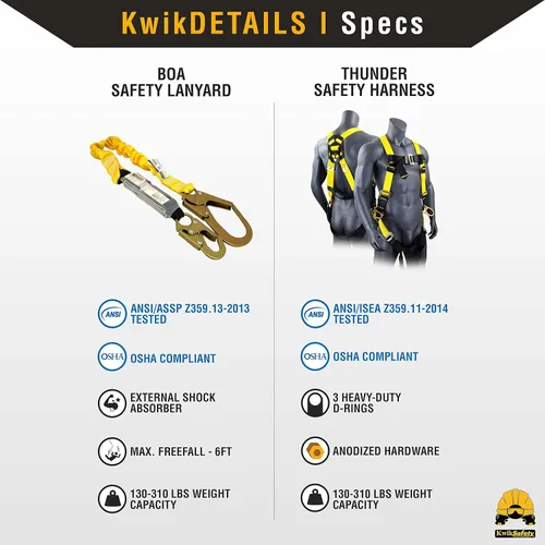 Miniatura 5 de KwikSafety - Charlotte, NC - BOA [COMBO] Arnés de seguridad de cuerpo completo 3D, cordón de 6 pies, cordón para herramientas, anclaje ANSI OSHA PPE