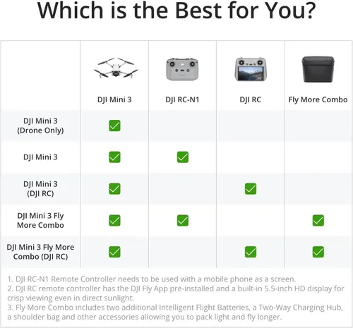 Miniatura 9 de DJI Mini combo de 3 vuelos más (DJI RC), drones con cámara para adultos 4K, 3 baterías para 114 minutos de tiempo de vuelo, disparo vertical