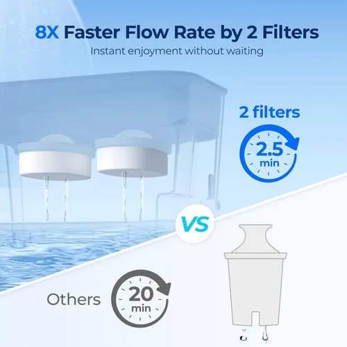 Miniatura 3 de Waterdrop Dispensador de filtro doble de 40 tazas, filtración 8 veces más rápida, vida útil de 400 galones, dispensador de filtro de agua