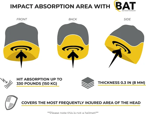 Miniatura 10 de Sombrero protector de cabeza para niños, diseño único y pendiente de patente, tecnología autoajustable, acolchado de seguridad para bebés y niños