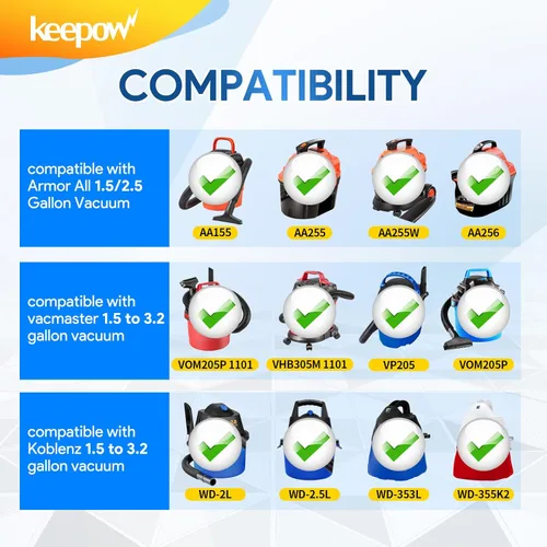 Miniatura 2 de KEEPOW VRC2 Filtro de tela compatible con aspiradoras húmedas/secas Vacmaster de 1.5 a 3.2 galones, también compatible con Shop Vac AA155 AA256