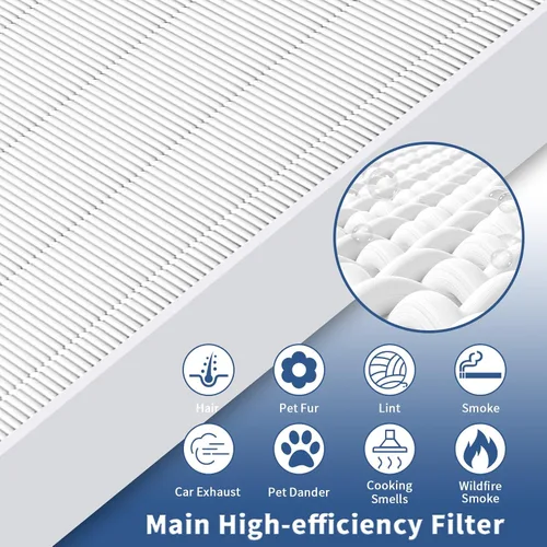 Miniatura 4 de Funmit - Paquete de 2 filtros de repuesto AP-1512HH para purificadores de aire Coway Airmega AP-1512HH y Airmega serie 200M