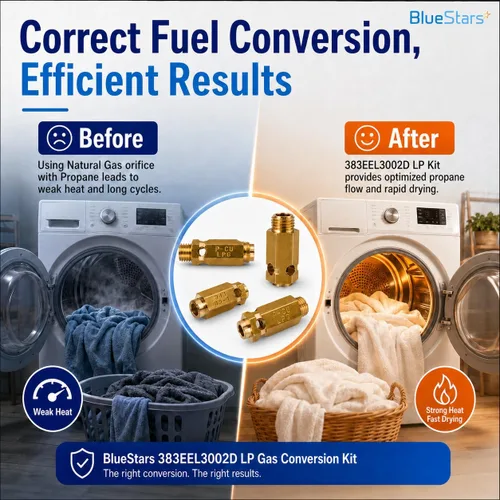 Miniatura 7 de 383EEL3002D - Kit de conversión de gas natural a gas propano líquido y piezas para secadores LG/Kenmore – Reemplaza AP5204371 PS3522300 LP11835