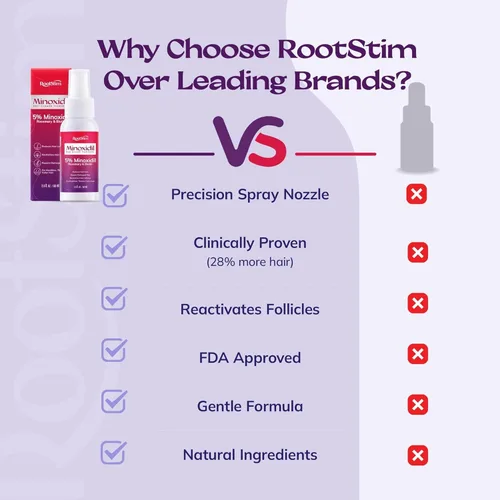Miniatura 6 de Spray de minoxidil al 5% para el crecimiento del cabello: RootStim Minoxidil extra fuerte con romero y biotina para adelgazar el crecimiento