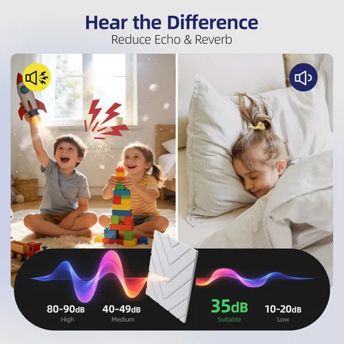 Miniatura 3 de Vieshful Paneles acústicos autoadhesivos, paneles de pared insonorizados de 12 x 12 x 0.4 pulgadas, absorbentes de sonido de alta densidad, paneles