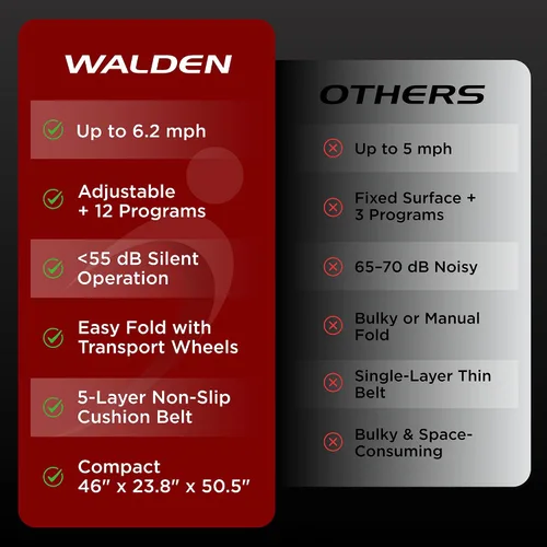Miniatura 5 de Cinta de correr eléctrica plegable con asidero Cintas de correr plegables - Cinta de correr plegable para correr con pantalla LCD - 6.2mp/h